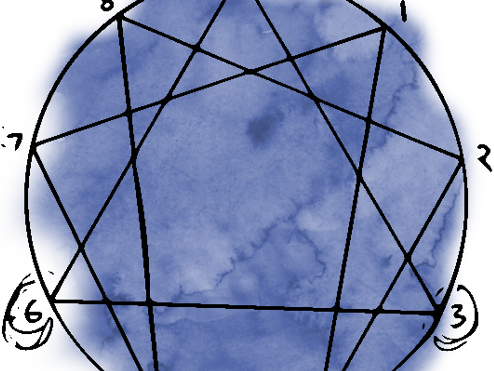 What is the Enneagram? How can it help?