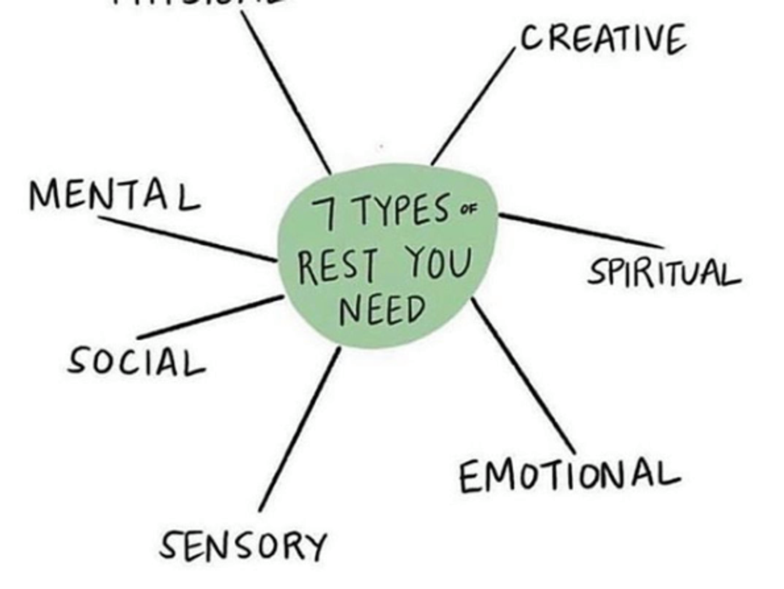 The Rest You Need